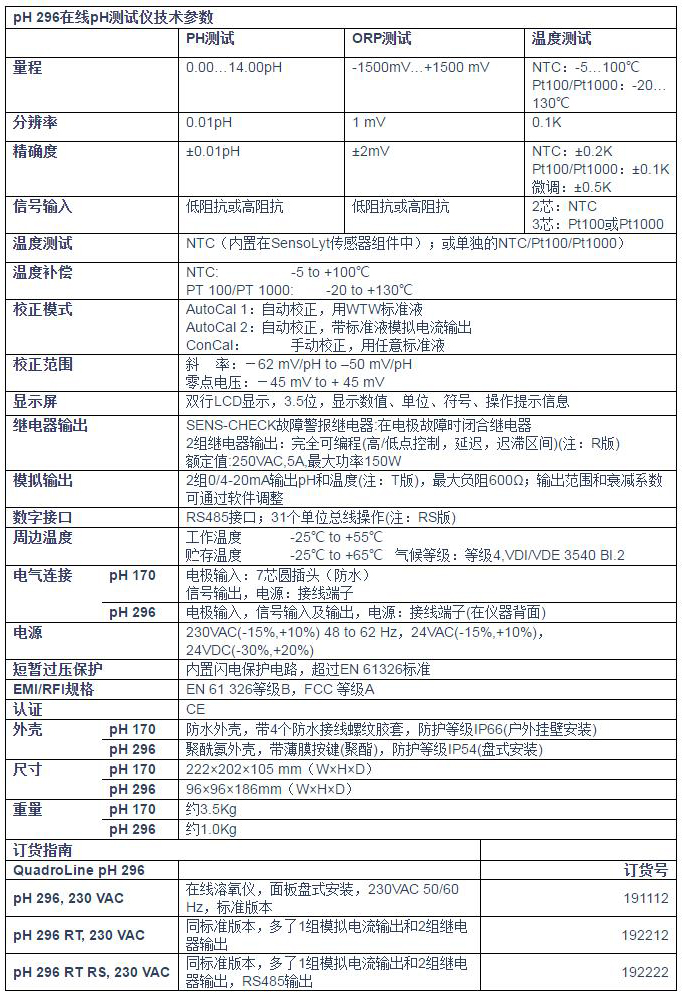 pH 296在线pH测试仪1.jpg